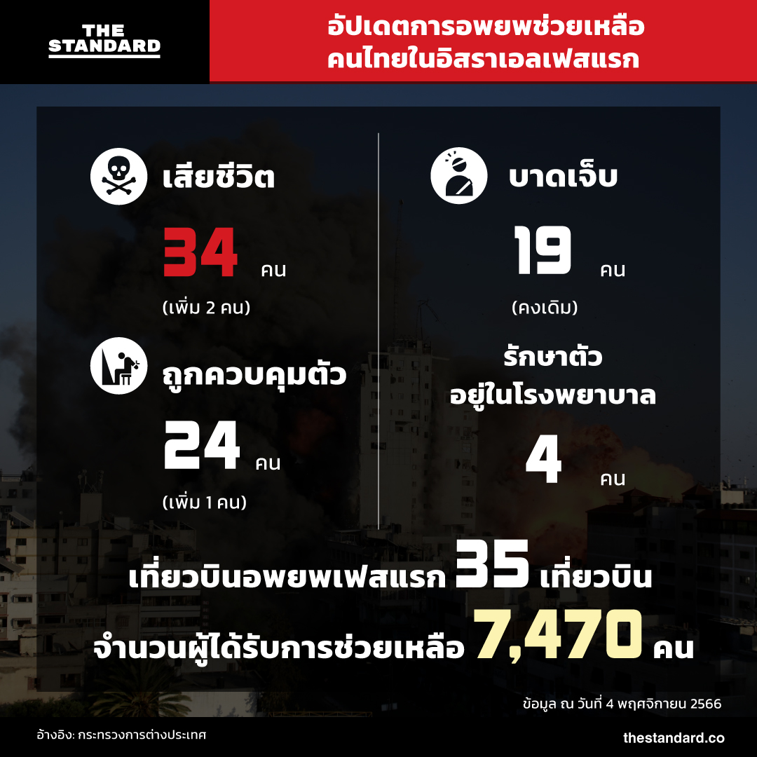 คนไทยในอิสราเอล