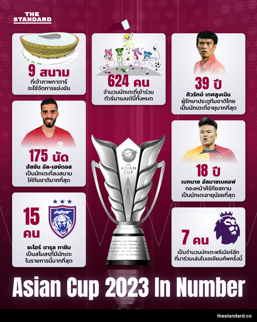 Asian Cup 2023