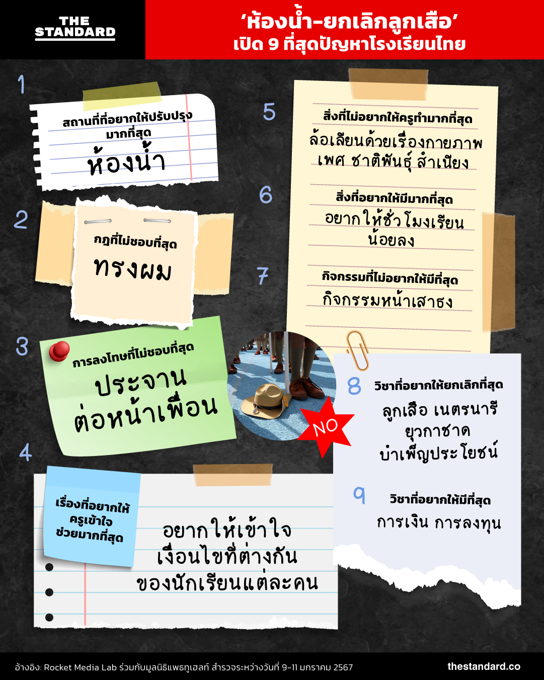 ปัญหาโรงเรียนไทย