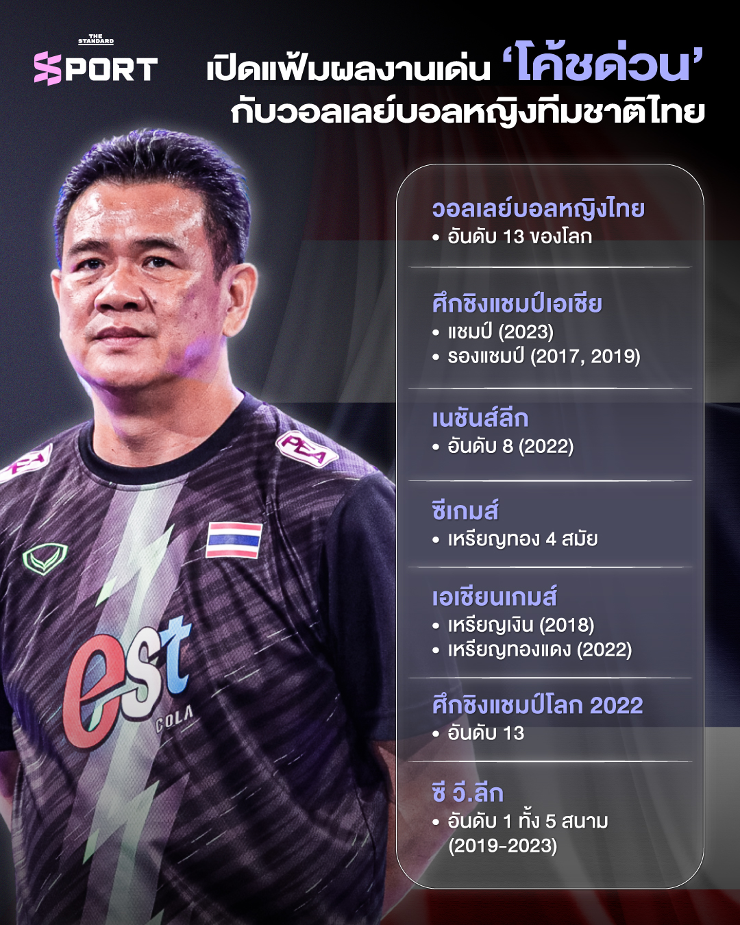 เปิดแฟ้มผลงานเด่น โค้ชด่วน หลัง ลาออก วอลเลย์บอลหญิงทีมชาติไทย