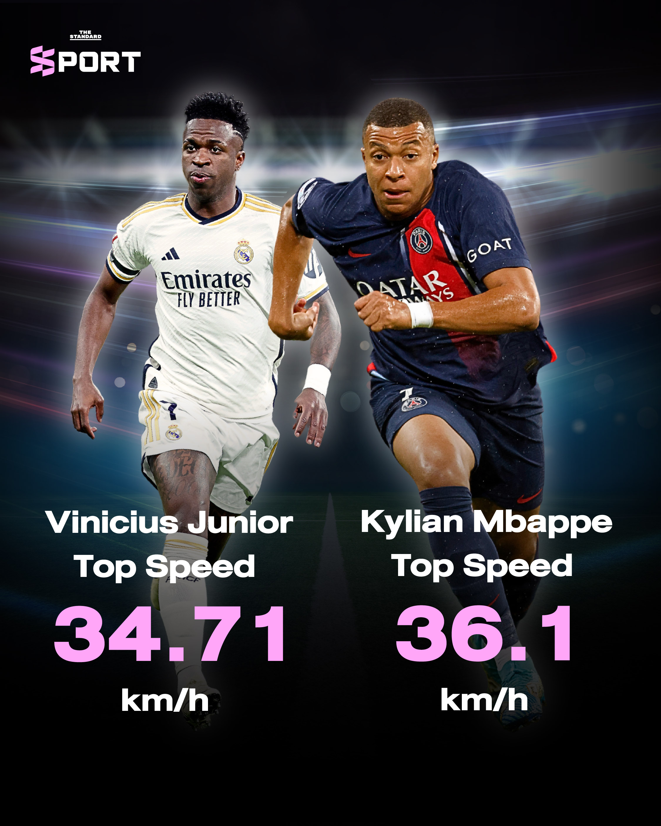 เทียบ ความเร็ว เอ็มบัปเป (Mbappe) กับ วินิซิอุส (Vinicius Jr.)
