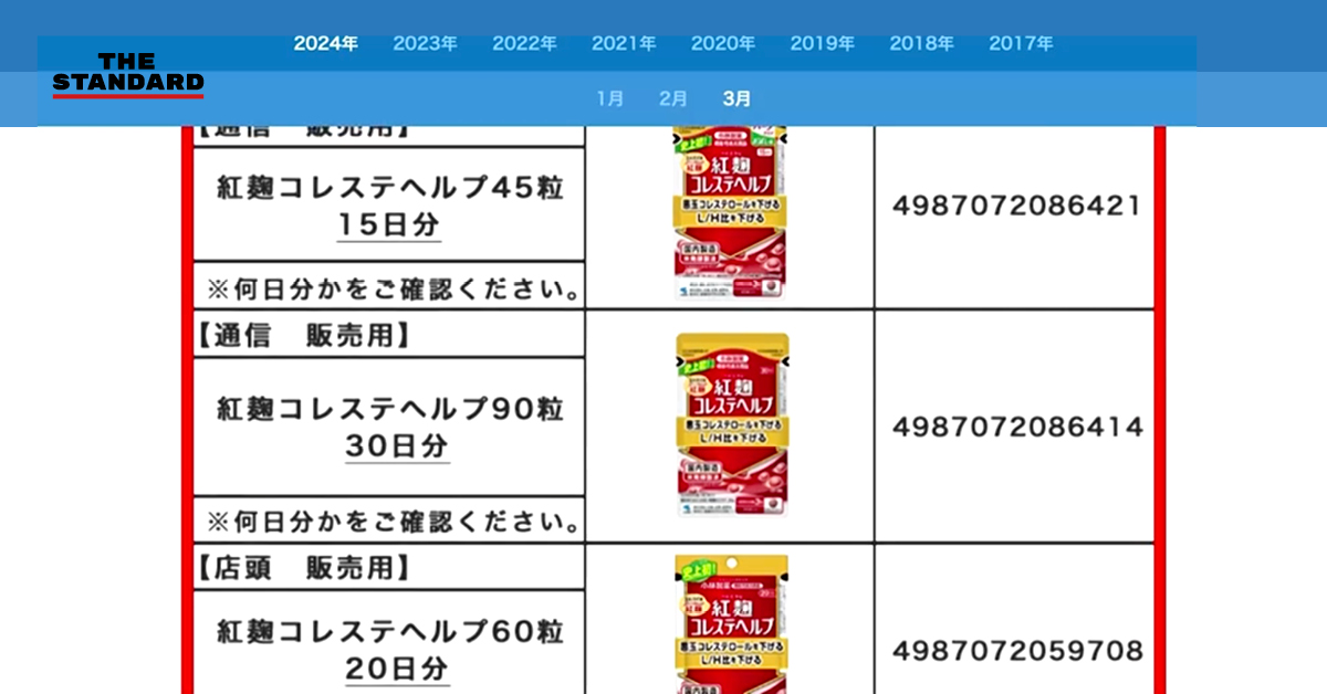 致命的な栄養補助食品？ 日本の製薬会社は、紅麹サプリメントを摂取した4人が死亡、100人以上が病気になったことを明らかにした。
