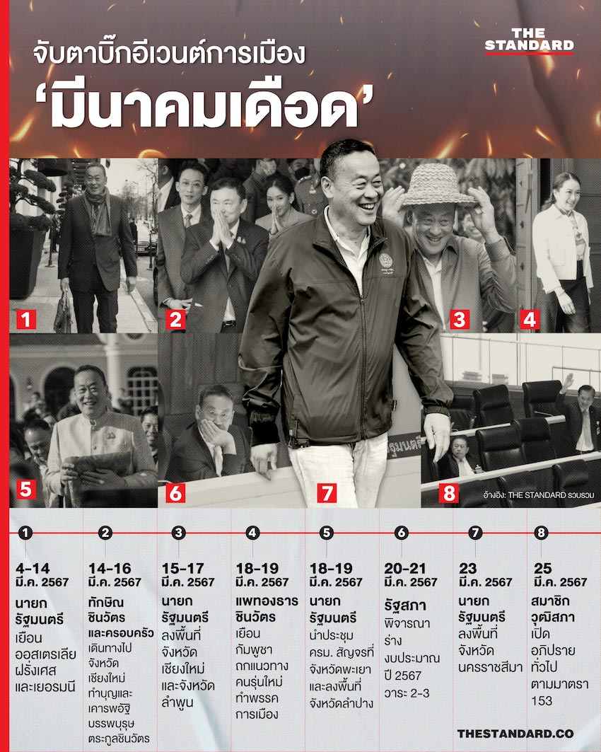 การเมืองไทย มีนาคม 2567