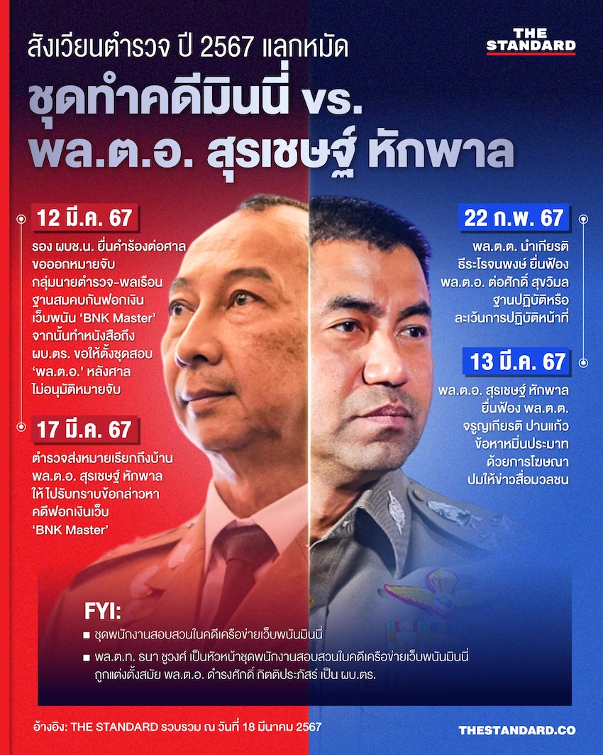 สุรเชษฐ์ หักพาล