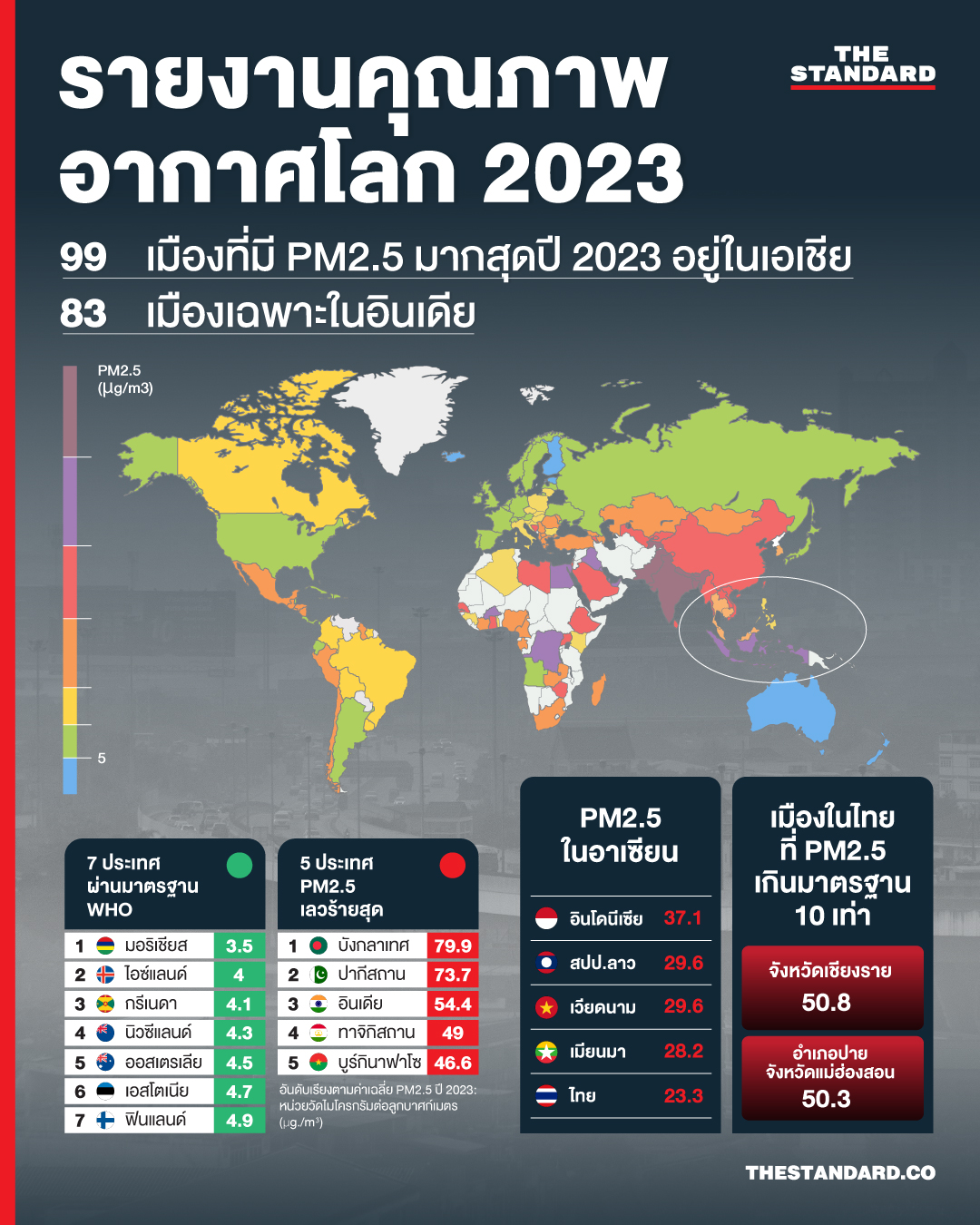 PM2.5 ในปี 2023