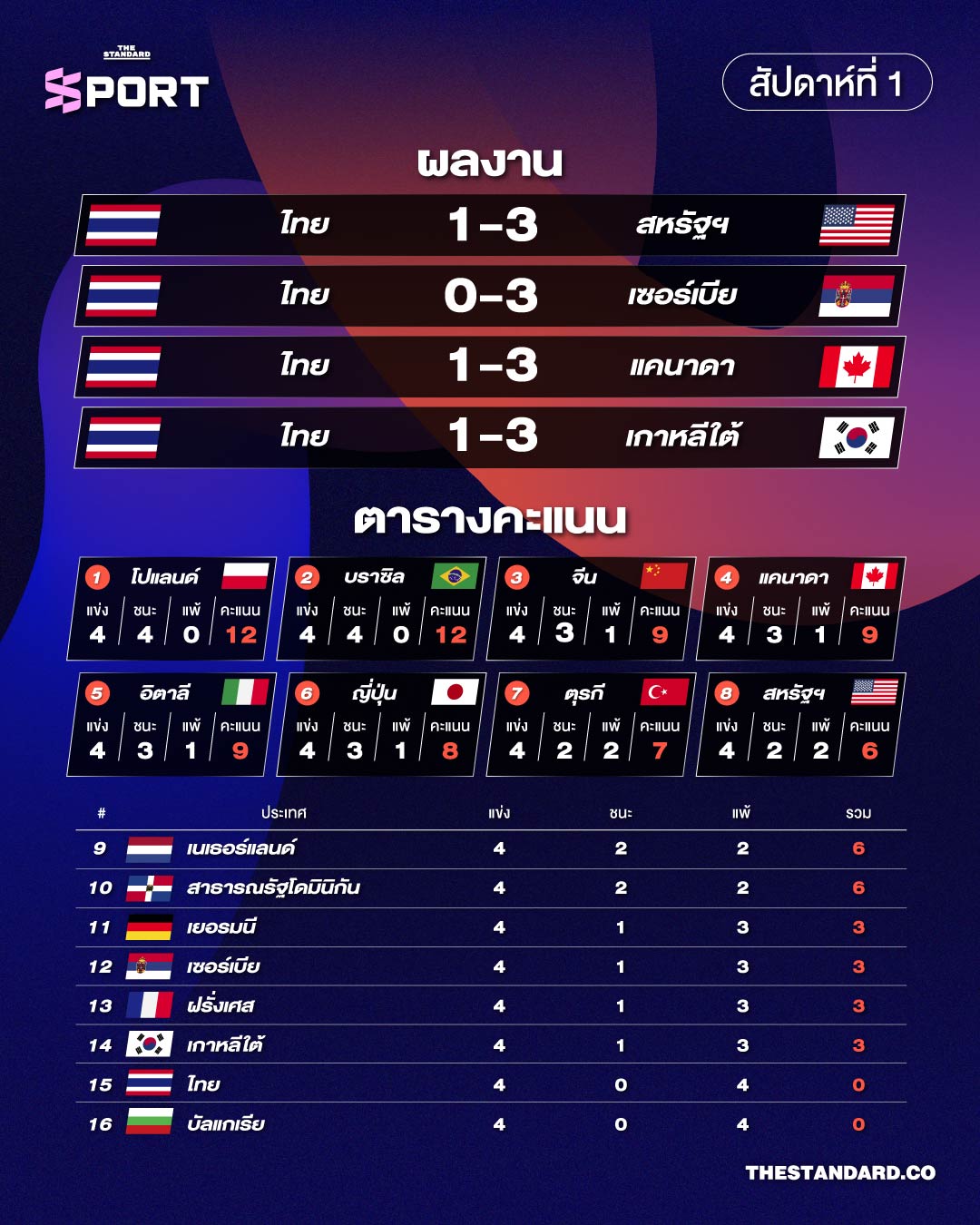 วอลเลย์บอลหญิงทีมชาติไทย