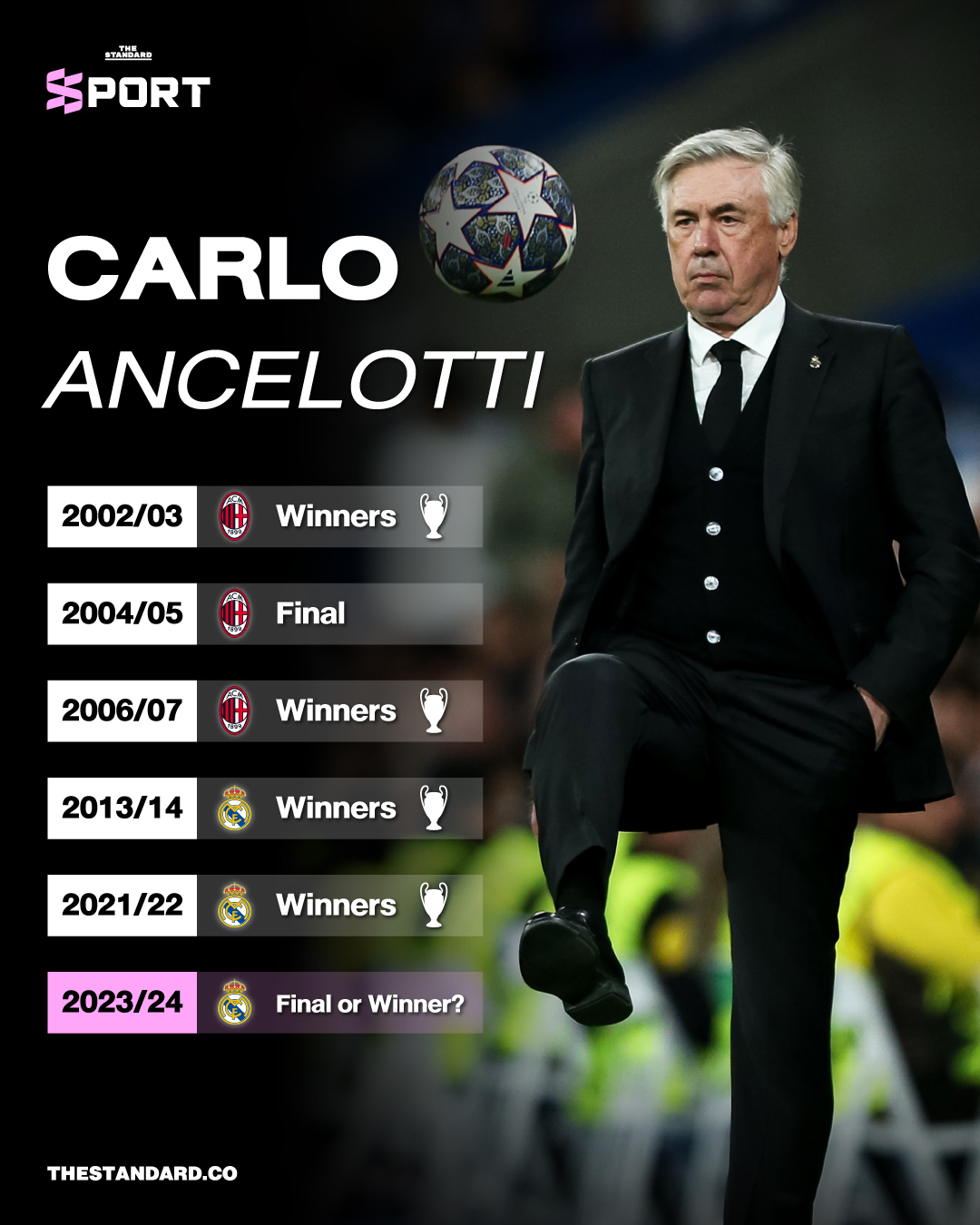 carlo-ancelotti