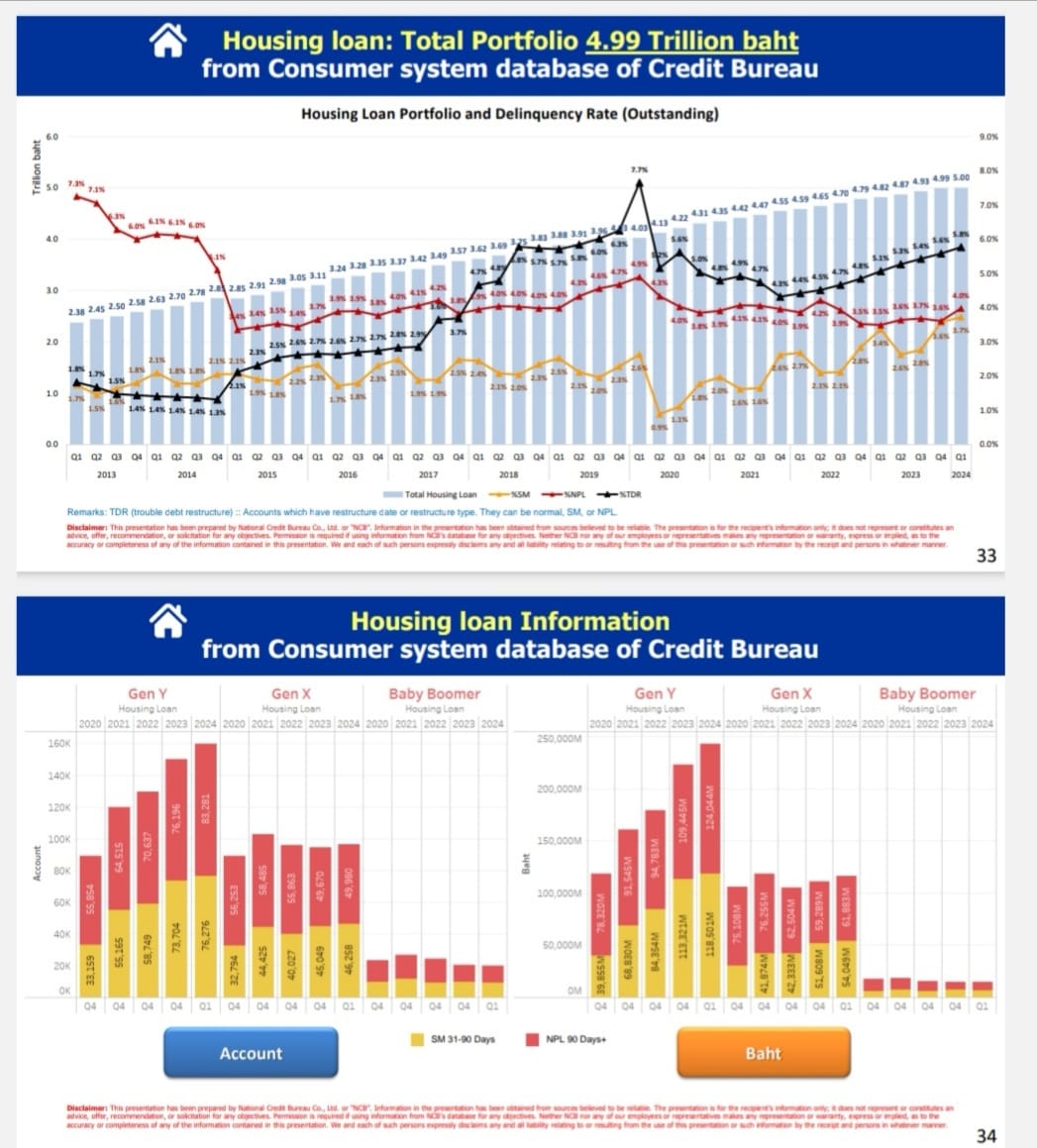 credit bureau