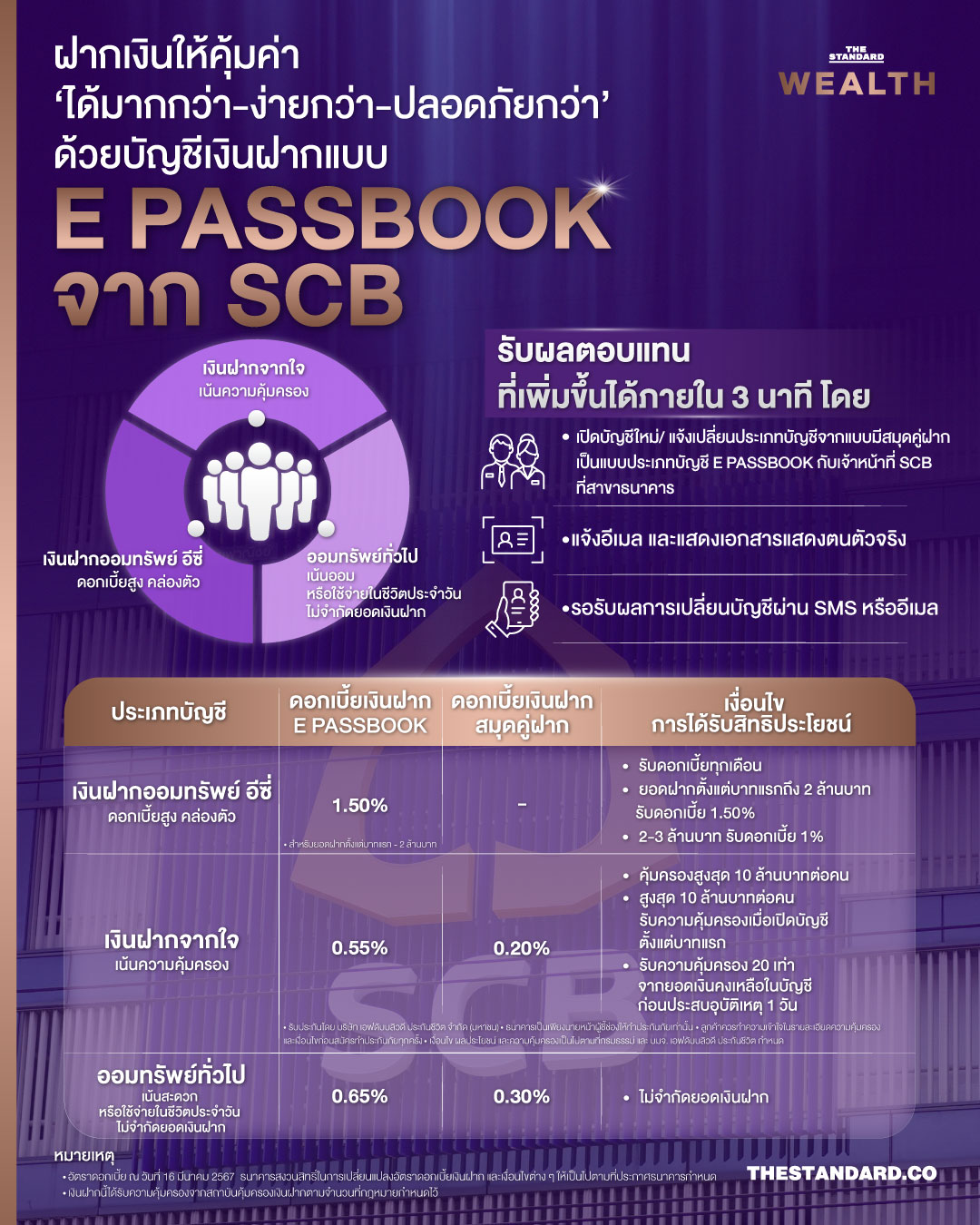 scb e passbook1