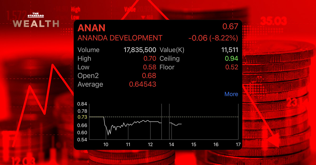 หุ้นกู้ อนันดา ANAN หุ้น Bond