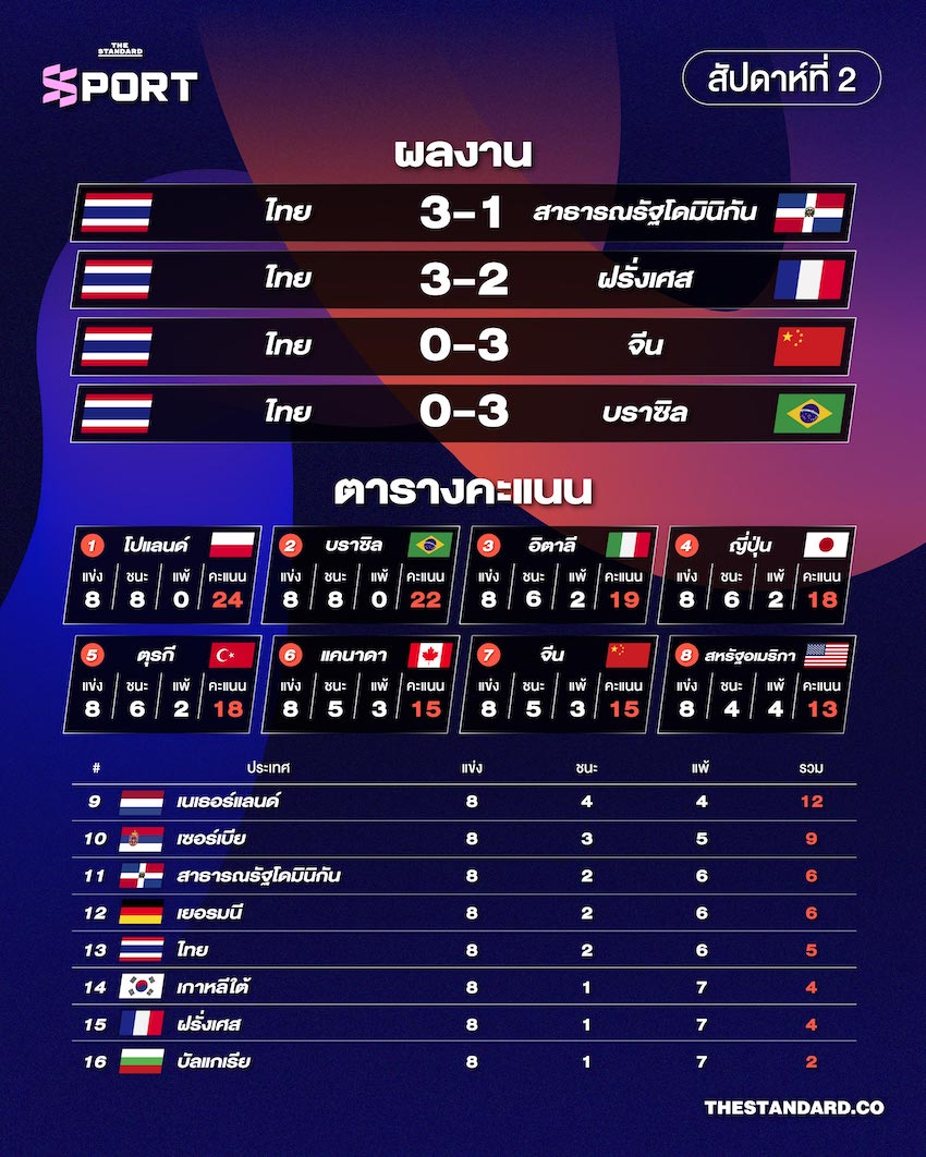 วอลเลย์บอล