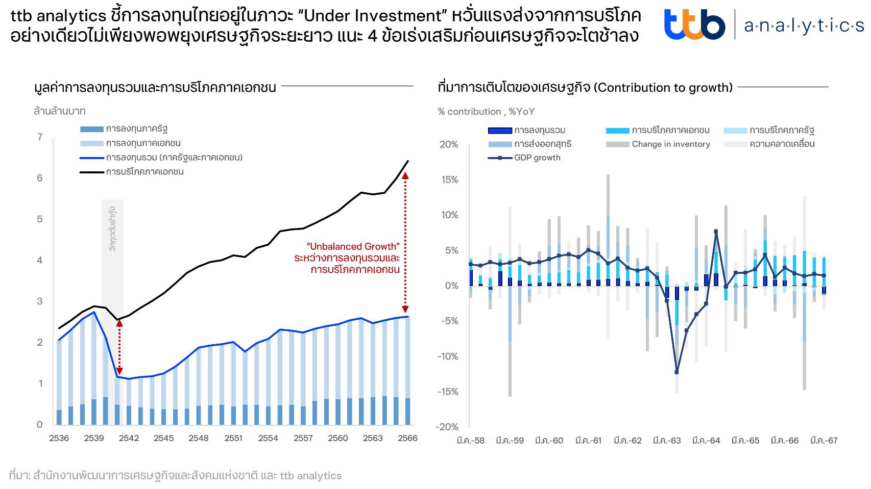 ttb analytics