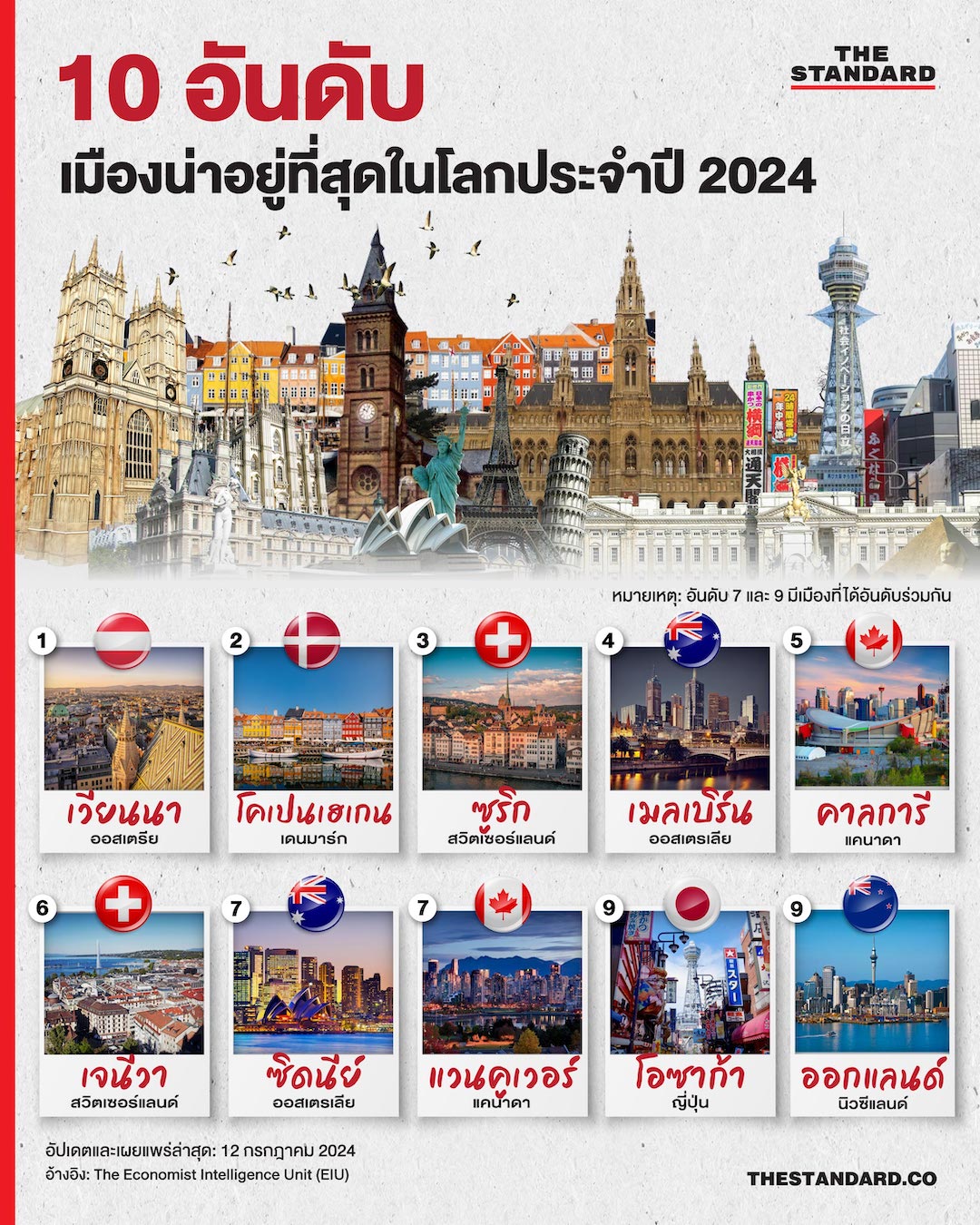 top-10-livable-cities-2024