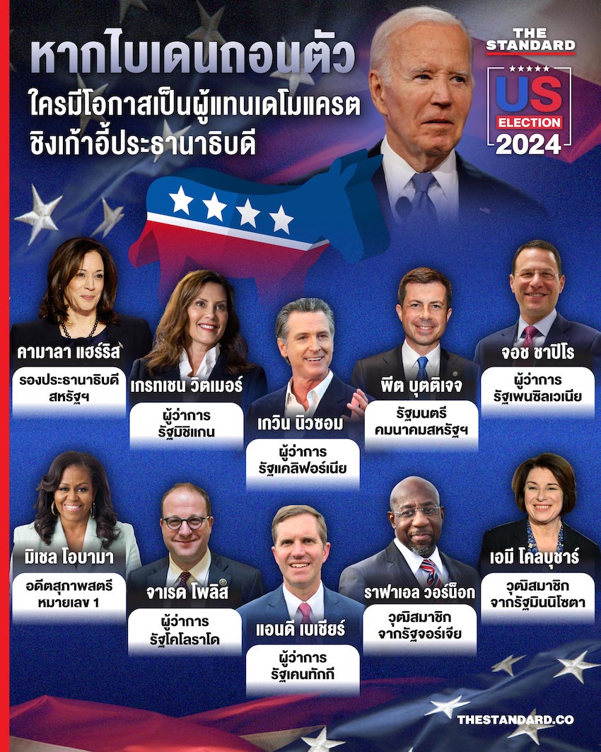 เลือกตั้งสหรัฐฯ 2024