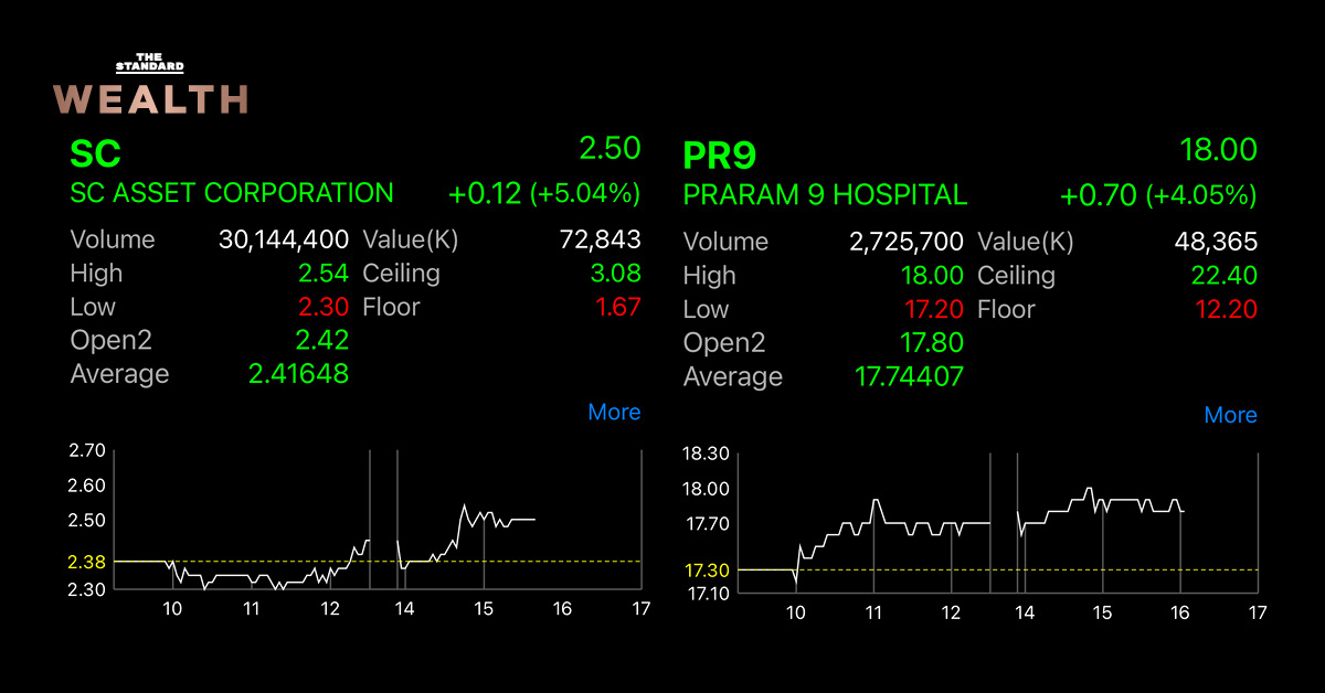 หุ้น SC หุ้น PR9