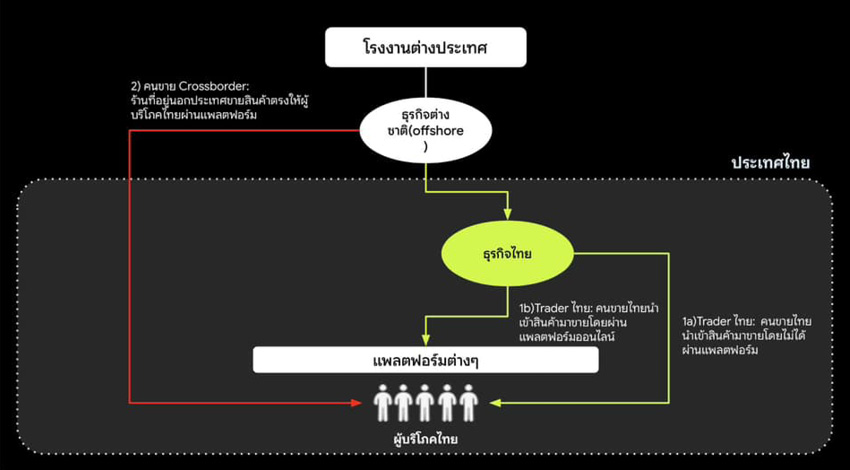 สินค้าจีน