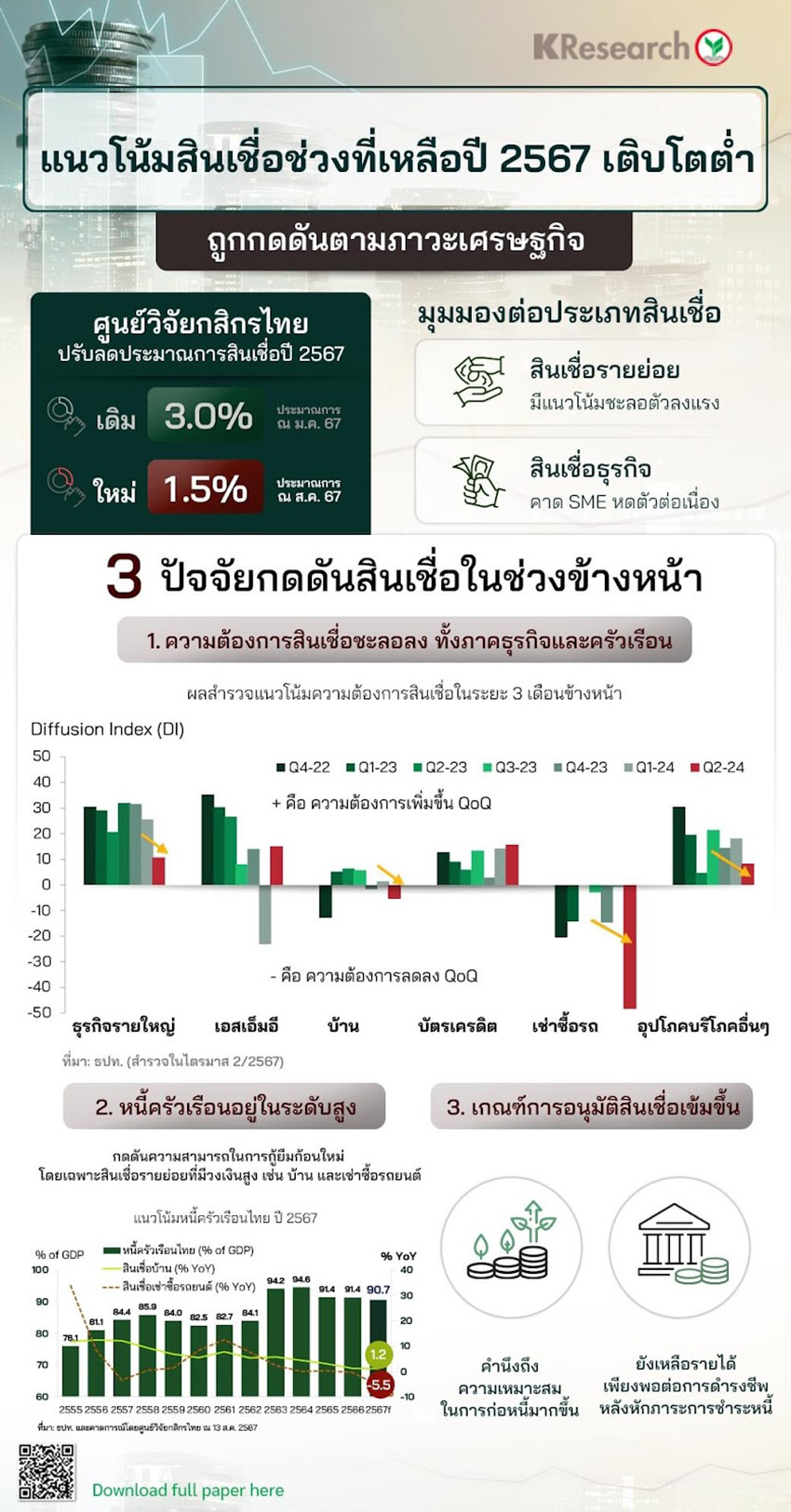 ศูนย์วิจัยกสิกรไทย