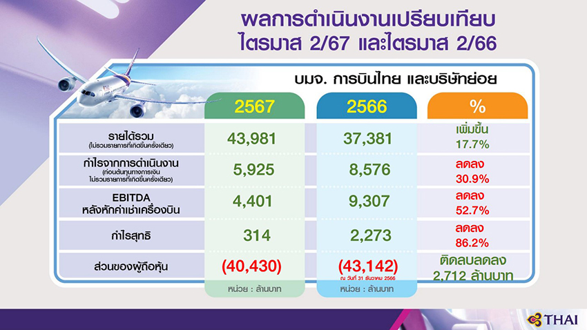 การบินไทย