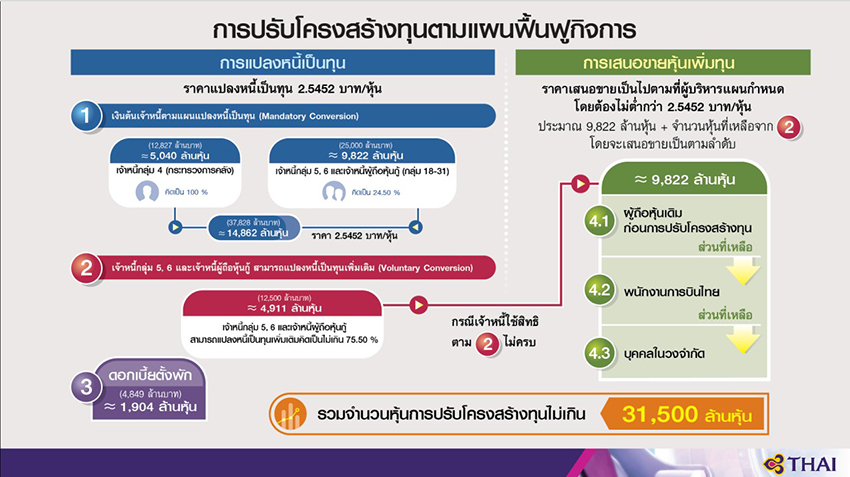 การบินไทย