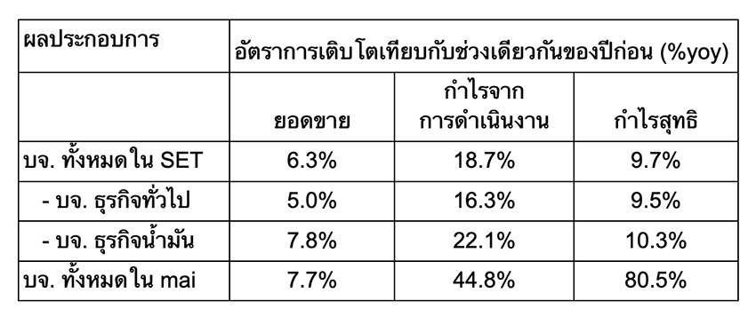 หุ้นไทย