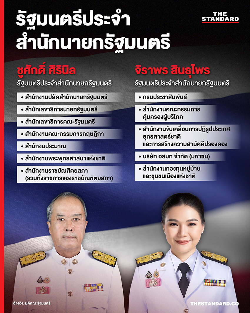 ครม. แพทองธาร 1