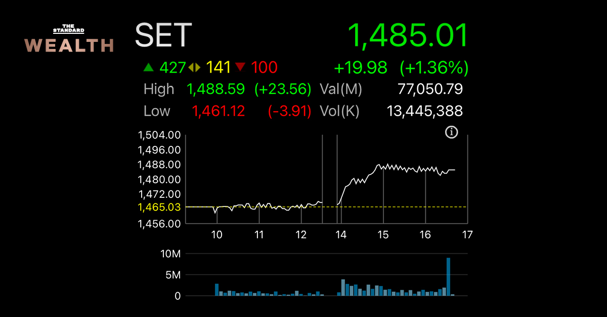 หุ้นไทย