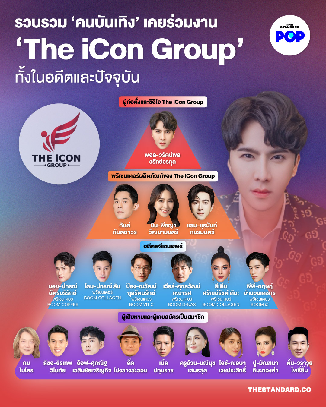 The iCon Group ดารา