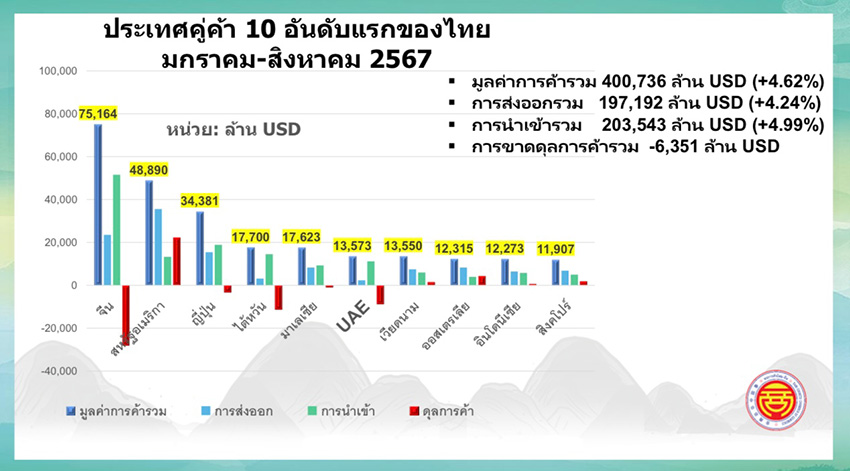 สินค้าจีน