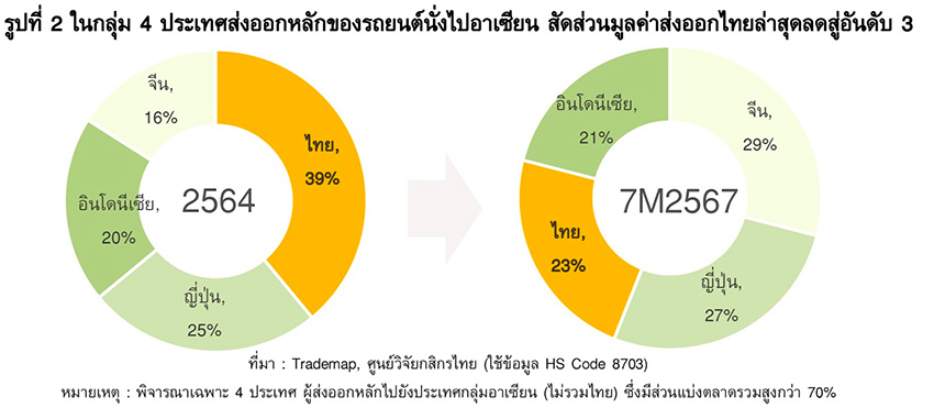 รถยนต์