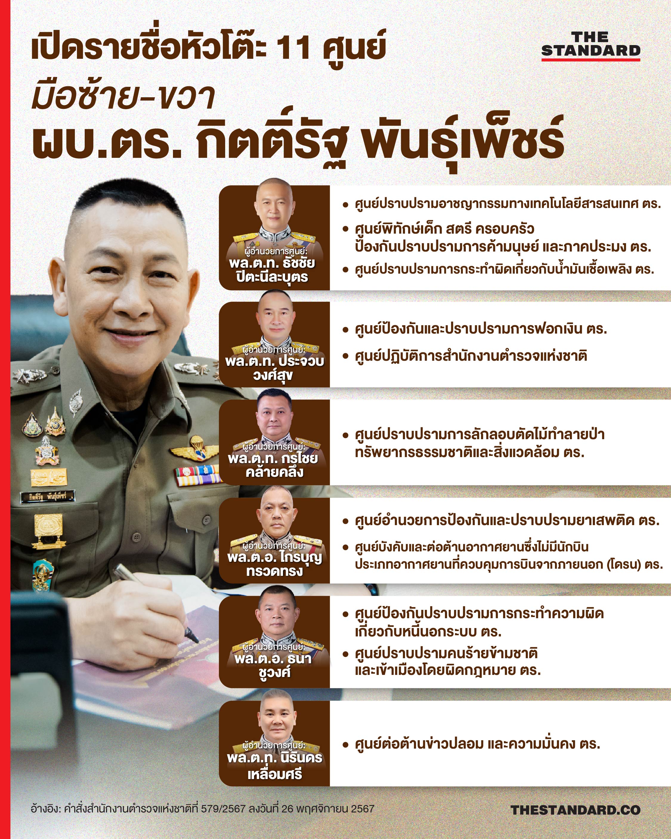 หัวโต๊ะ 11 ศูนย์ สำนักงานตำรวจแห่งชาติ