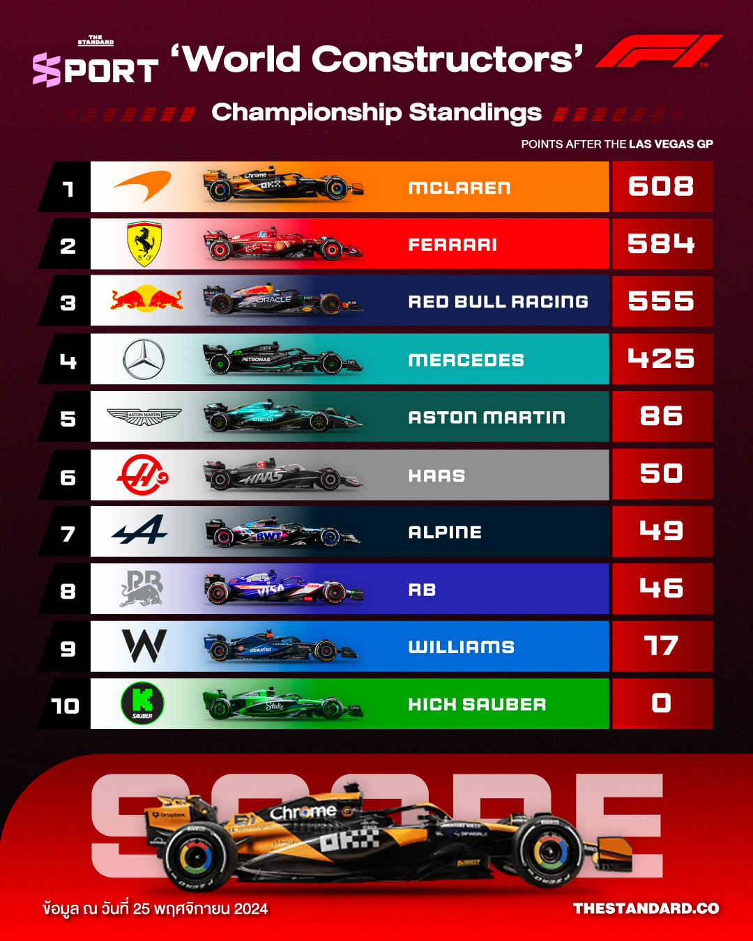 ตารางคะแนนรวม F1