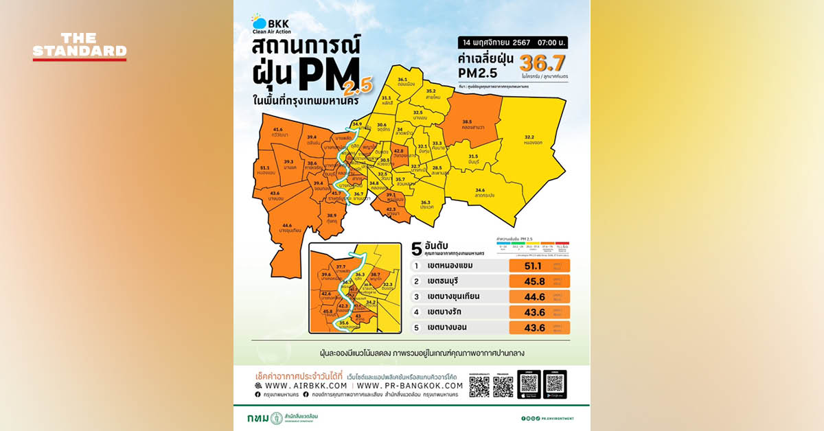 PM2.5 เช้านี้