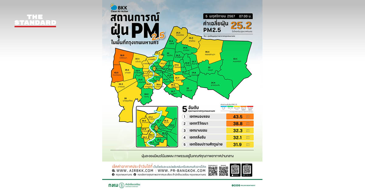 PM2.5 กรุงเทพมหานคร