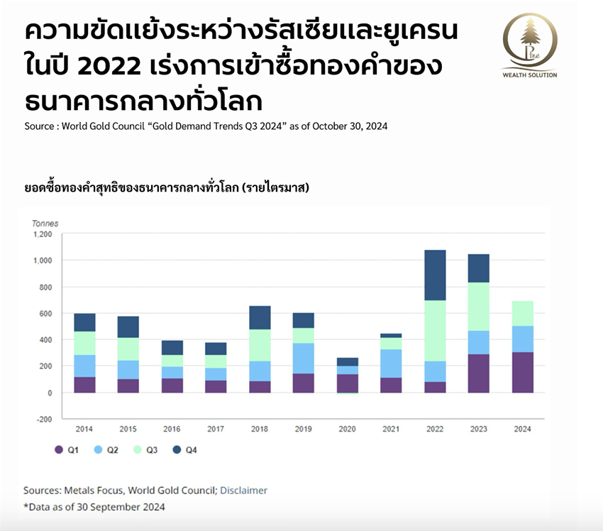 ความขัดแย้งรัสเซีย ยูเครน