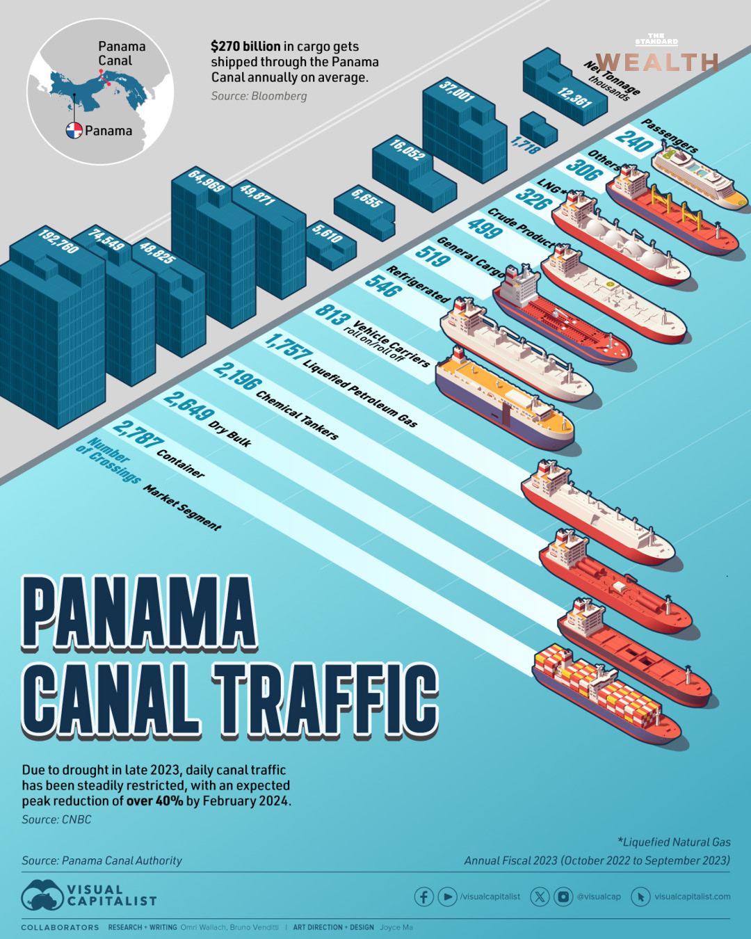 Panama