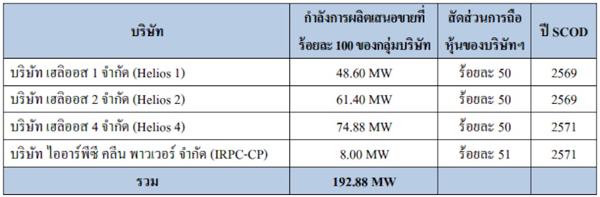 GPSC ตาราง