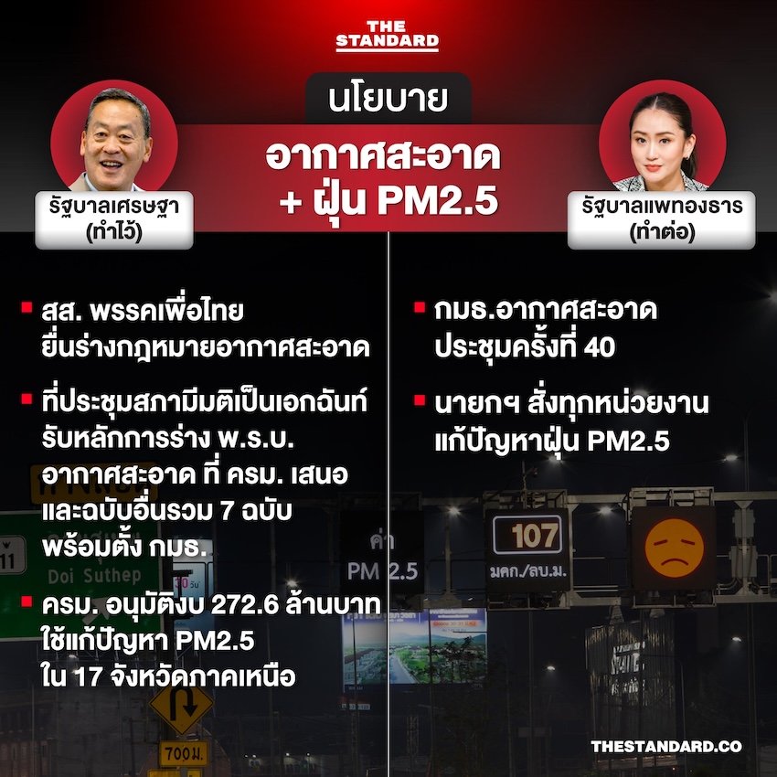 ตรวจการบ้านรัฐบาลแพทองธาร สานต่อนโยบาย ‘เศรษฐา’ ถึงไหนแล้ว 