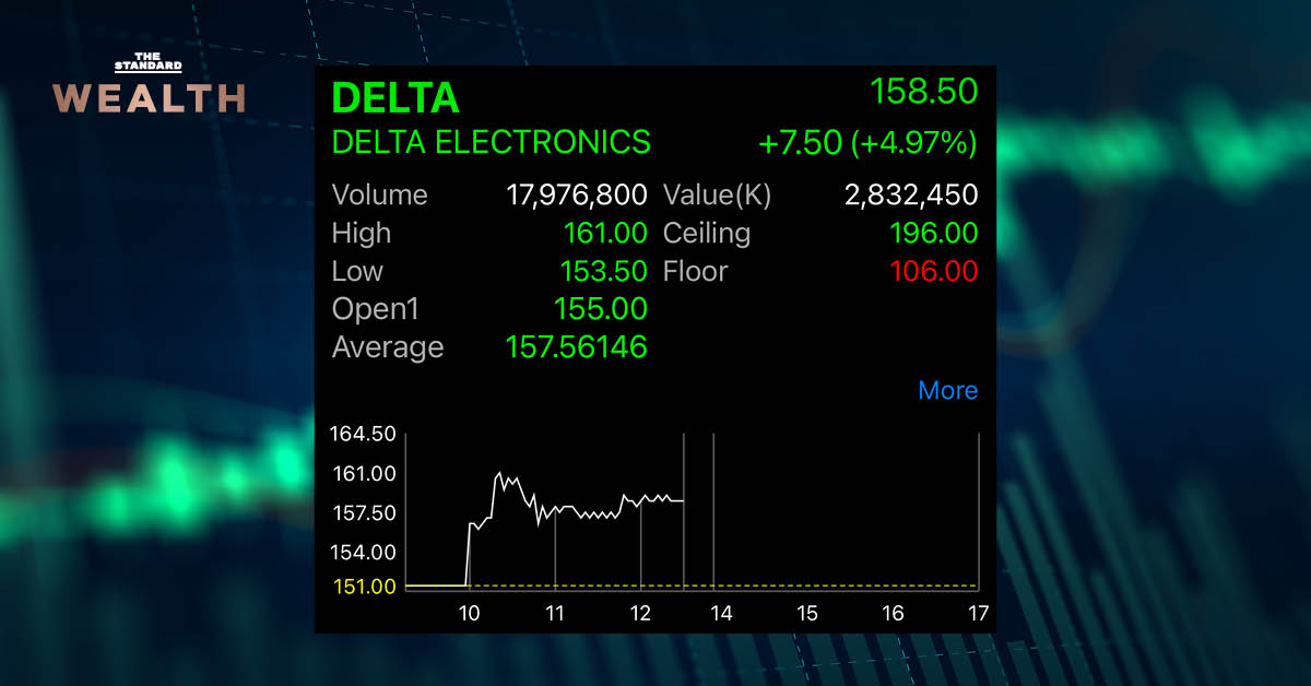 สถิติชี้ DELTA