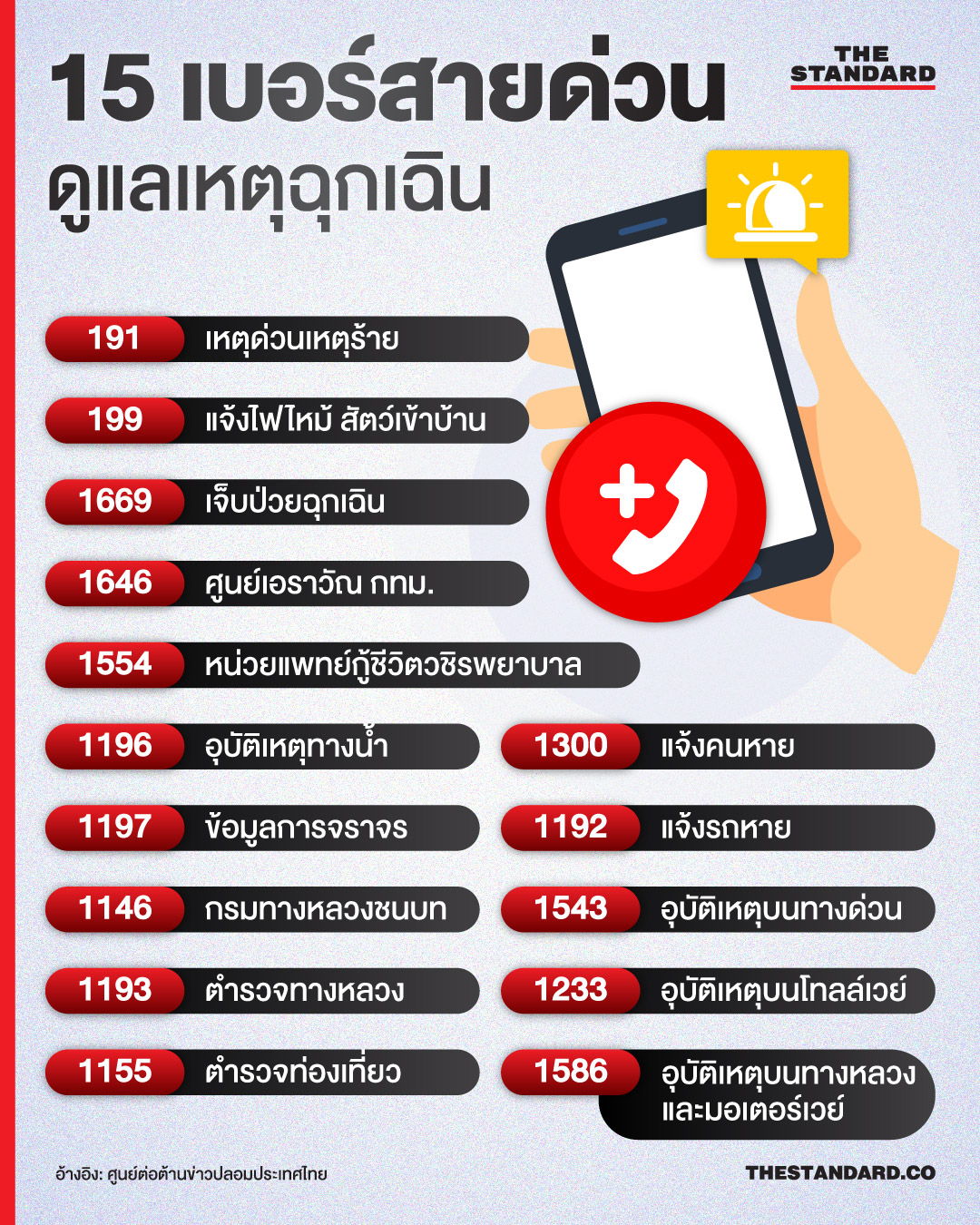 ปกในอินโฟ: 15 เบอร์สายด่วน ดูแลเหตุฉุกเฉิน