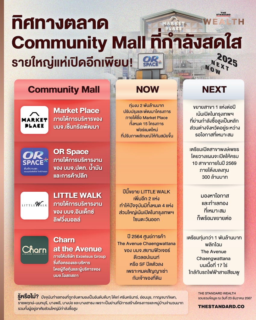 Info Community Mall