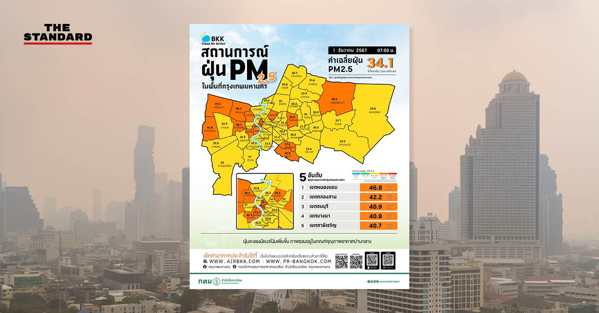 PM2.5