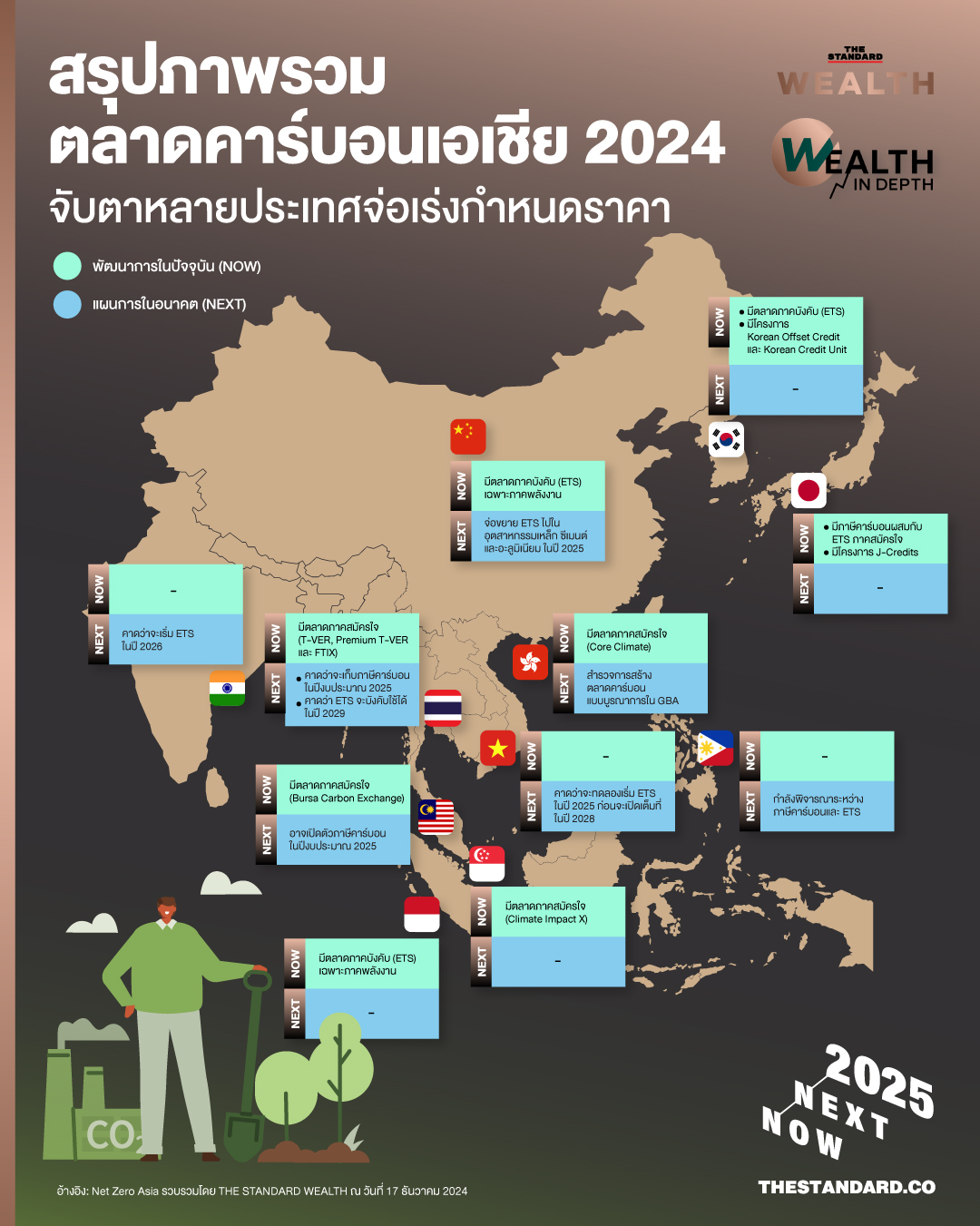 info-carbon-market-overview-asia-2025