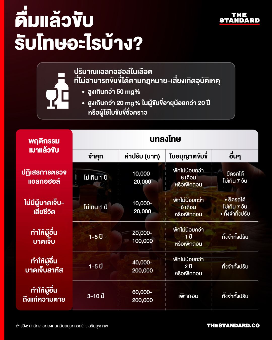 info ดื่มแล้วขับรับโทษ