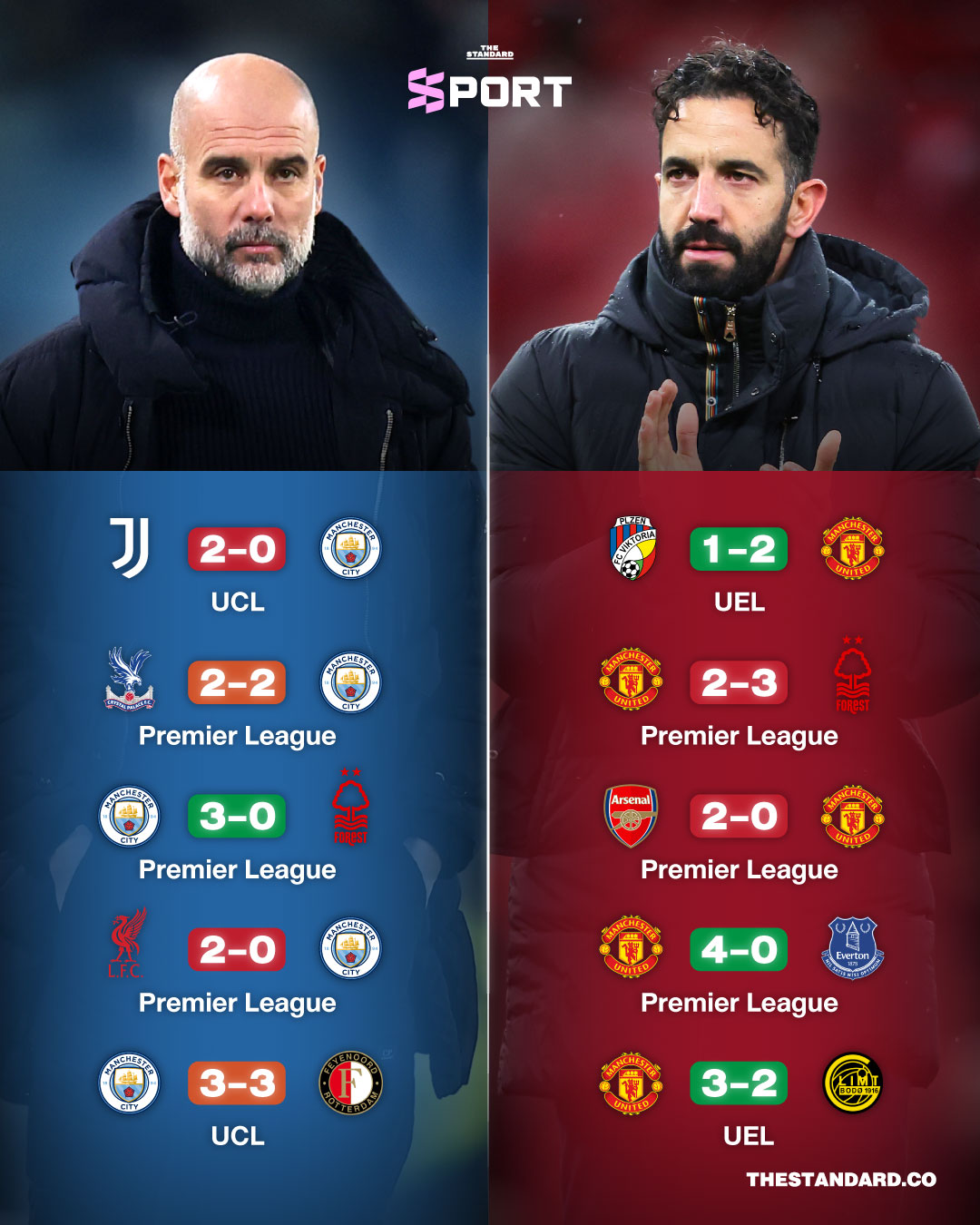 manchester-derby-last-5-matches-comparison