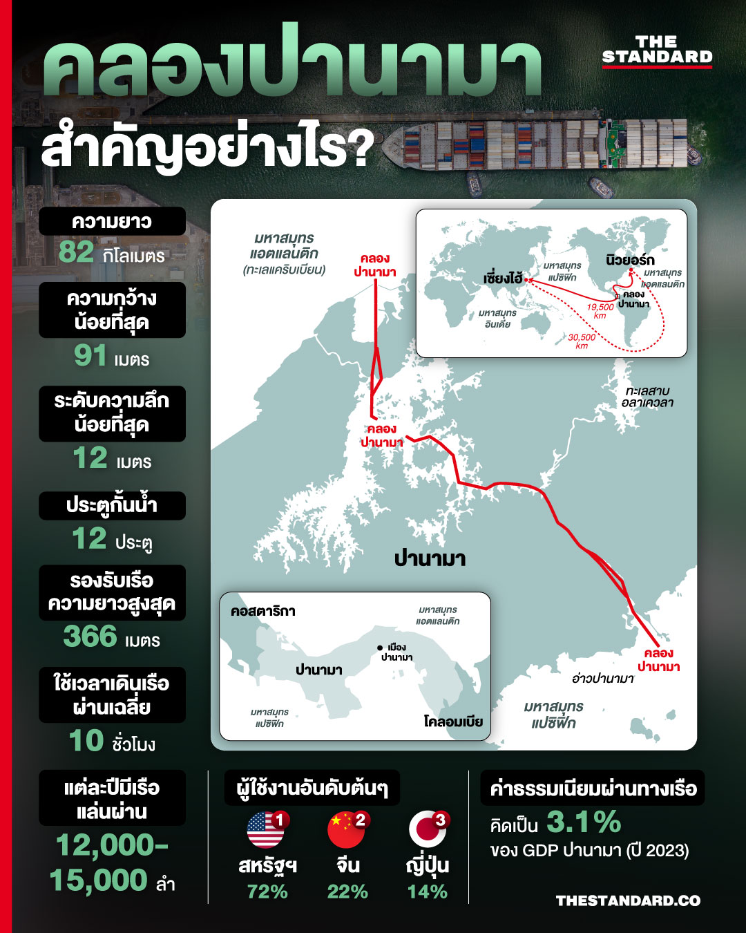 คลองปานามา INFO