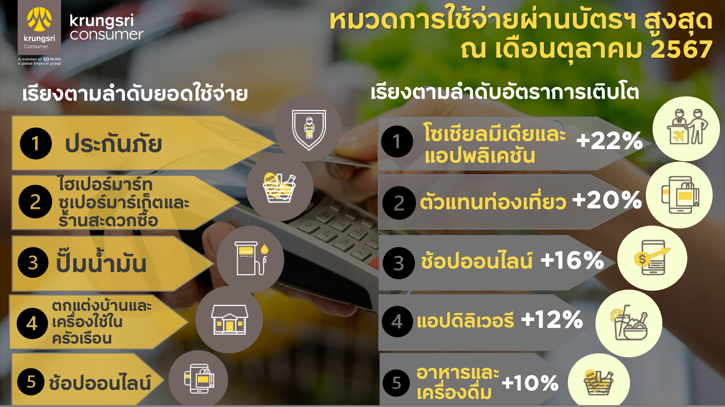 ใข้จ่ายผ่านบัตร