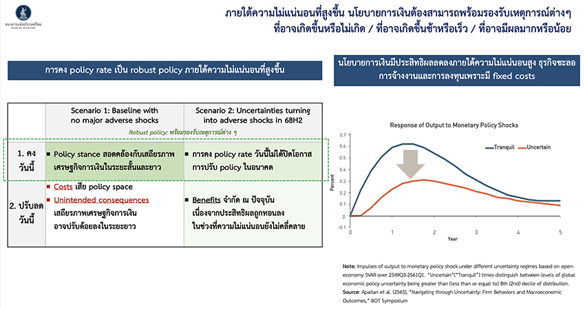 เศรษฐกิจไทยต้องเป็นอย่างไรแบงก์ชาติถึงจะลดดอกเบี้ย 