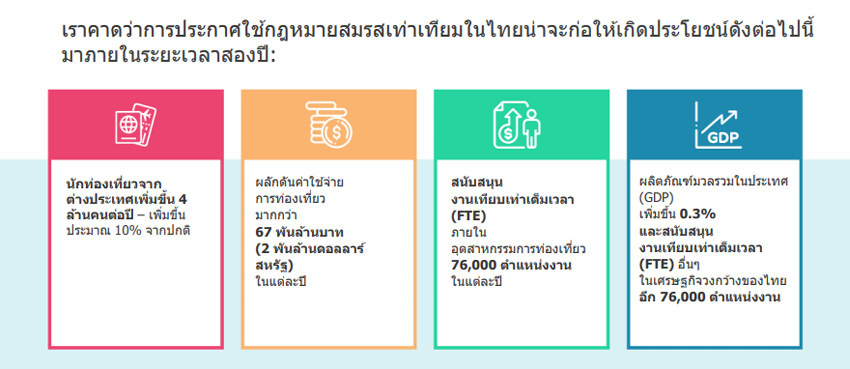 ภาพ: Agoda 