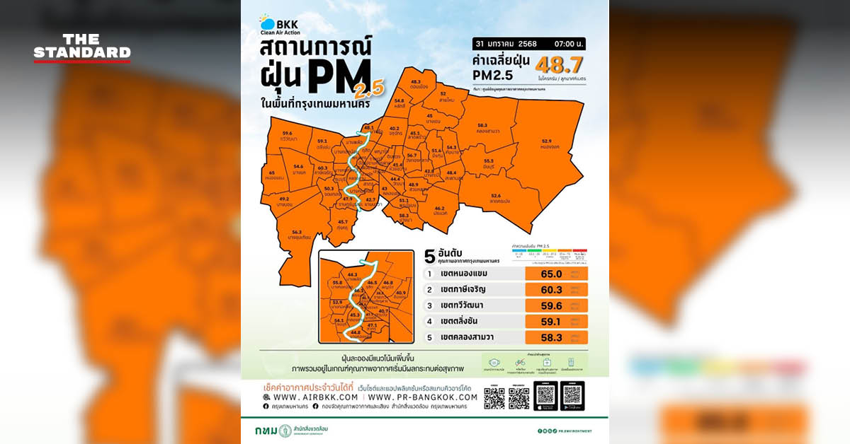 แผนที่ค่าฝุ่น PM2.5 กทม วันที่ 31 มกราคม