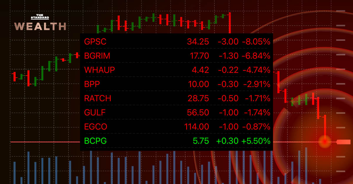 bgrim-gpsc-stock-drop-7-years-low